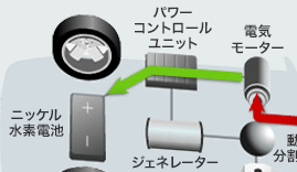 トヨタのハイブリッド車の仕組みを素人が簡単に解説してみた