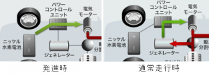トヨタのハイブリッド車の仕組みを素人が簡単に解説してみた
