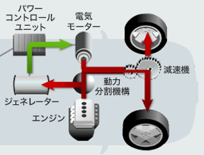 トヨタのハイブリッド車の仕組みを素人が簡単に解説してみた