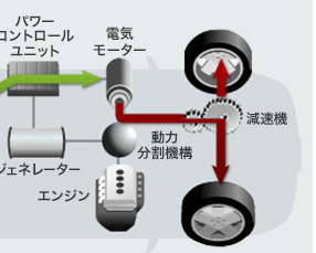 トヨタのハイブリッド車の仕組みを素人が簡単に解説してみた