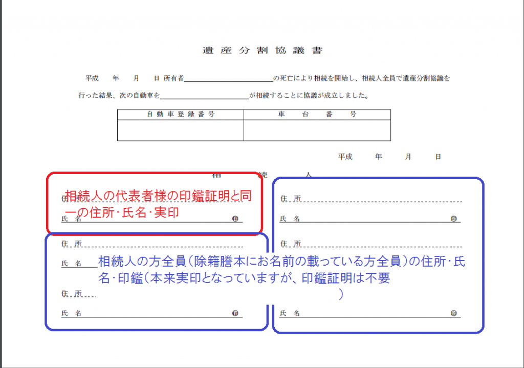 車の相続時の名義変更で必要になる書類の一覧について