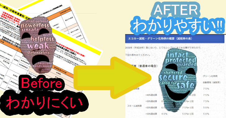 カタログ燃費なんていらねえ ハイブリッド車の実燃費ランキングを発表