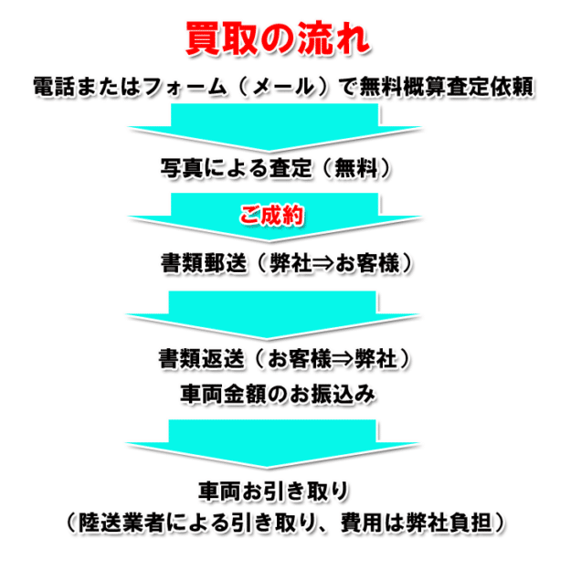 ４ナンバー車検 期間と費用のまとめ