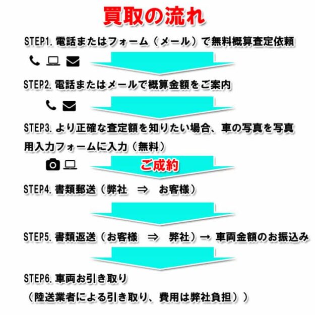 ハイエース買取相場 下取り 査定はハイエース買取専門店ボロボロエースカウカウへ